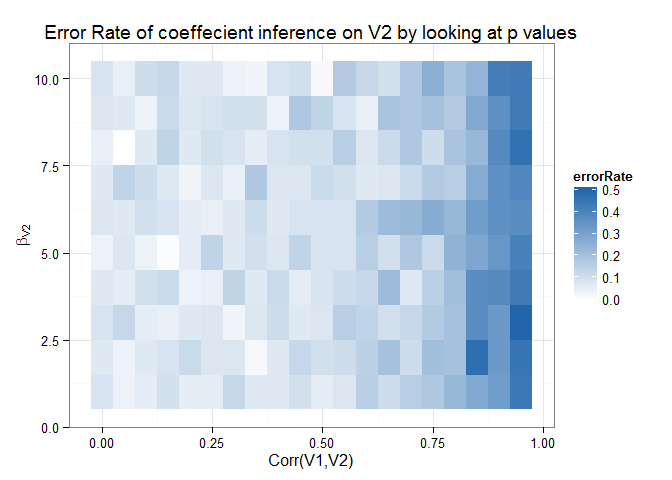 heatmap